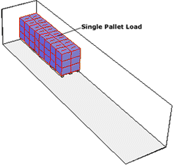 Cargo Load Plan and Optimization Software - Trailer Load with Multiple Cargo Types