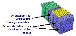 Cargo Load Plan and Optimization Software