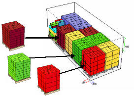 Cargo Load Plan and Optimization Software - Pallets are generated before loading a vehicle