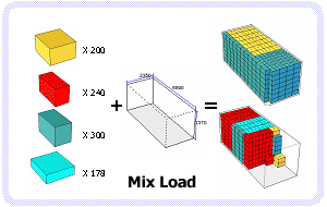 Container Load Plan and Optimization Software - Multiple Load Types