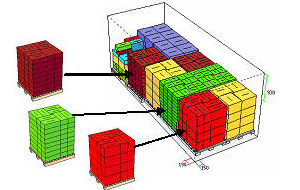 Pallet Load Plan and Optimization Software - Pallet Load into a Vehicle