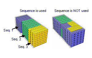 Cargo Load Plan and Optimization Software -  Load By Stop  Sequence